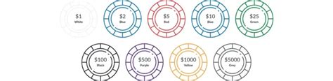 Poker Chips Starting Guide 2024 (CardsChat).